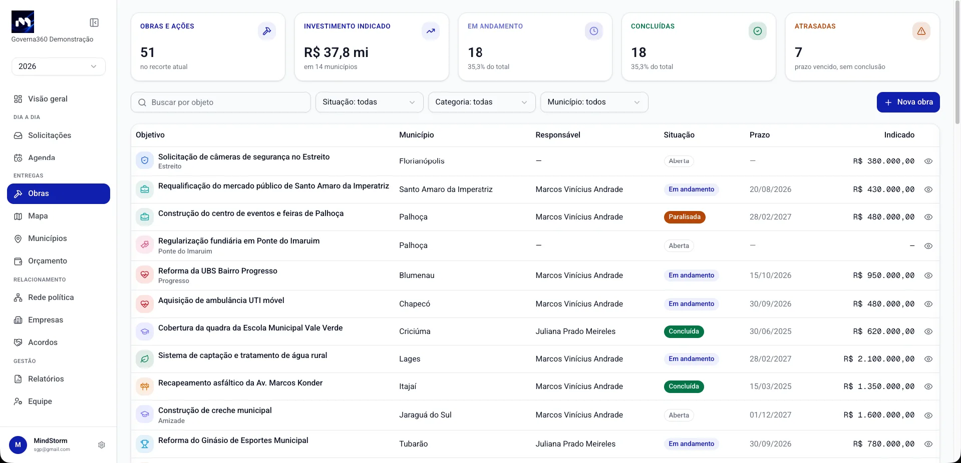 Political Term Management — screenshot 2